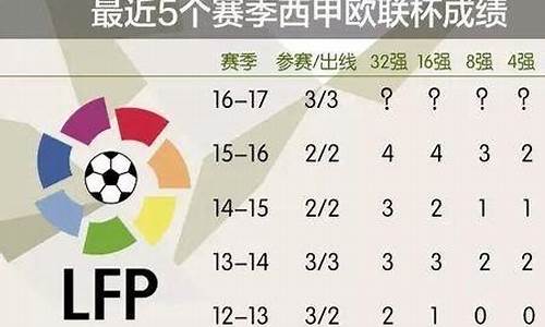 欧冠和欧联的区别-欧冠和欧联是什么联赛