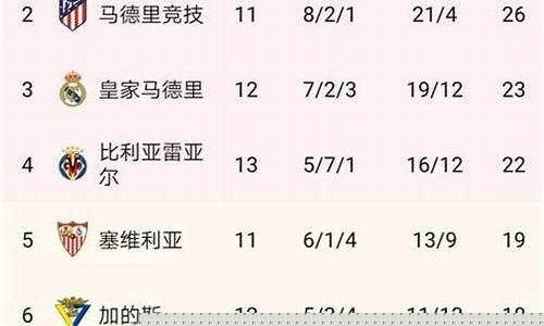 欧冠个联赛积分榜-欧冠联赛积分榜ds足球