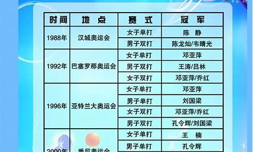 历届奥运会乒乓单打金牌-奥运会乒乓球单打历届冠军