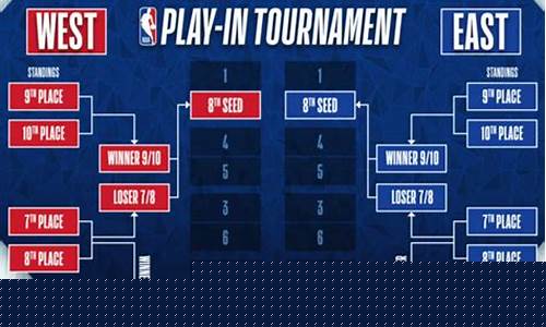 nba夏季联赛火箭vs掘金-nba火箭vs掘金2020121