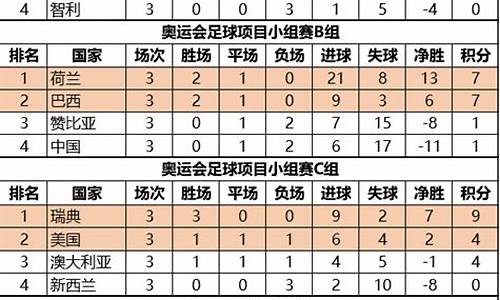 奥运会小组赛积分-奥运会小组赛积分排名榜