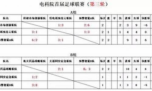 足球联赛积分怎么算的-足球联赛积分记录