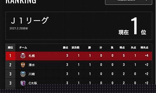 j1球队-j1联赛球员打工