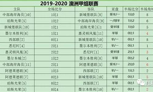 澳洲足球甲级联赛直播-澳洲甲组联赛角球数据