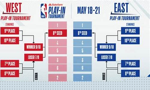 nba季后赛总决赛英语翻译-nba季后赛总决赛英语