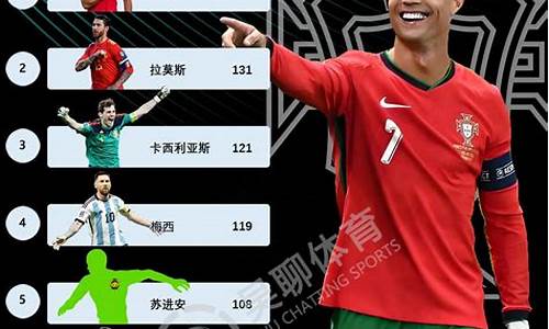 葡萄牙国家队哈维-葡萄牙国家队2021主力