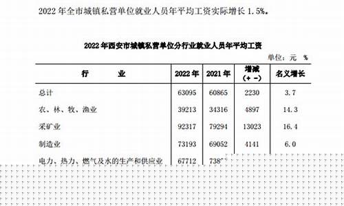 西安篮球教练平均工资-陕西篮球教练员培训