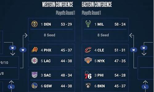 nba季后赛半决赛对阵-nba季后赛分区半决赛