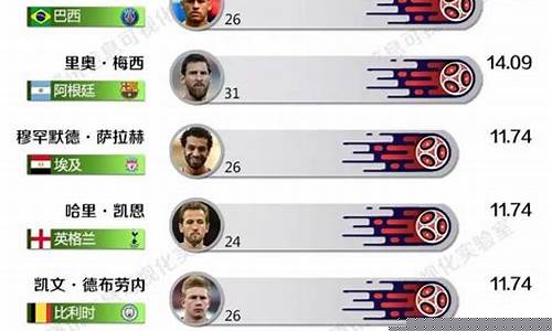 世界杯国家队身价排行榜-世界杯国家队身价排名