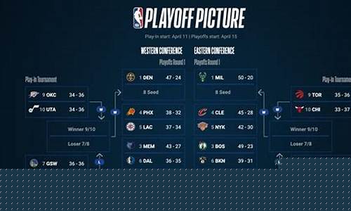 nba半决赛对阵表图片-nba半决赛对阵表