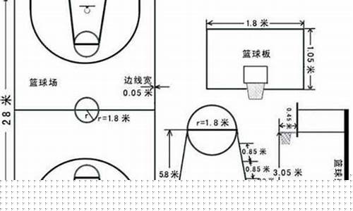 篮球的标记做什么最好-篮球的标记做什么最好看