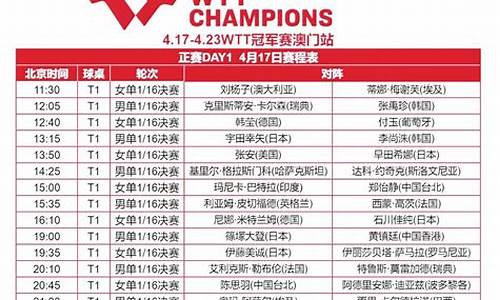 昆仑决澳门站对阵表-昆仑决澳大利亚站