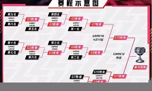 篮球比赛返场-篮球巡回赛淘汰制么