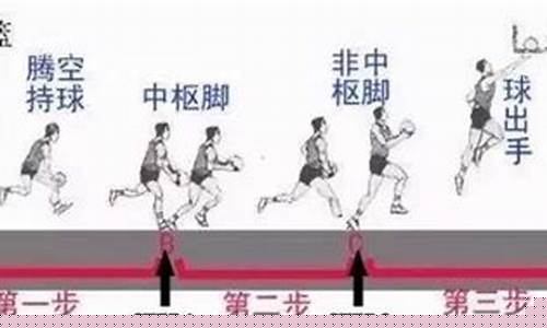 篮球基础走步规则视频-篮球基础走步规则
