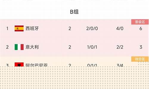 欧洲杯意大利数据统计-欧洲杯意大利积分