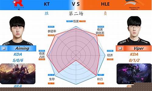 虎扑季后赛6000分-虎扑nba季后赛赛程