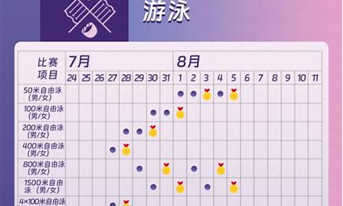 奥运会最热门项目-奥运会热门比赛项目