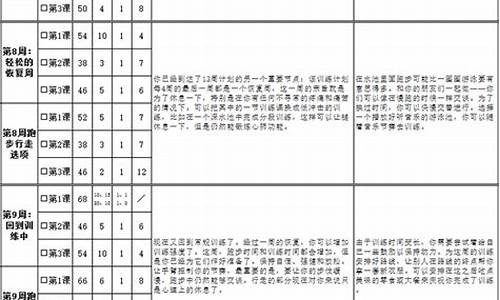 国家队十公里训练-国家队10公里配速