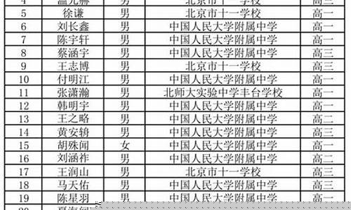 北京高中生比赛有哪些-北京高中联赛获奖名单