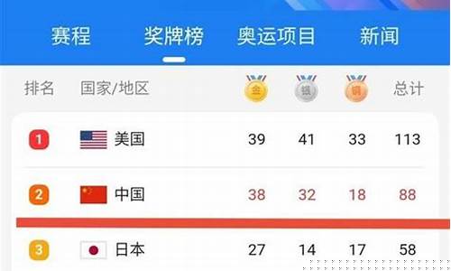 索契奥运会奖牌榜排名-索契奥运会有多少个国家参加