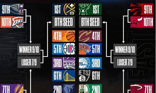 nba季后赛东部球场有哪些-nba季后赛东部球场