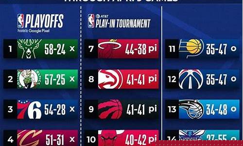 15至16nba季后赛勇士对火箭-16年季后赛勇士对火箭