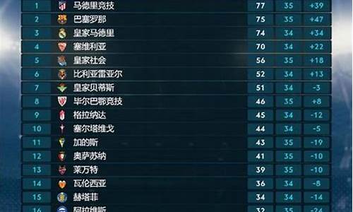五大联赛16至17射手榜-五大联赛最新射手榜