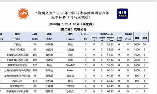 广州恒大青超联赛b组-广州恒大青训球员资料