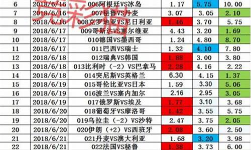 篮球世界杯规则-篮球世界杯单关玩法介绍