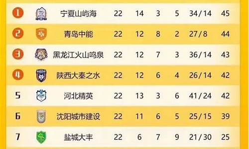 中乙联赛吉林北京最新战报-中乙最新积分榜北区