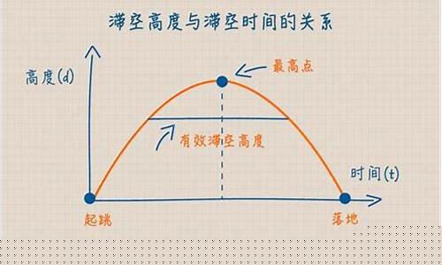 怎么加长篮球滞空时间-怎么增长篮球技术