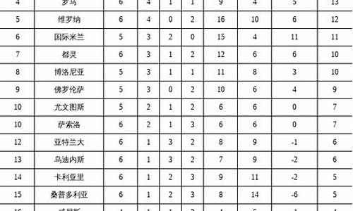 意甲比分500网-500万联赛资料意甲