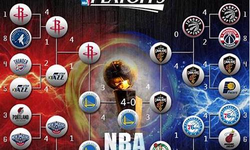 nba火箭17-18赛季阵容-火箭17赛季季后赛战绩