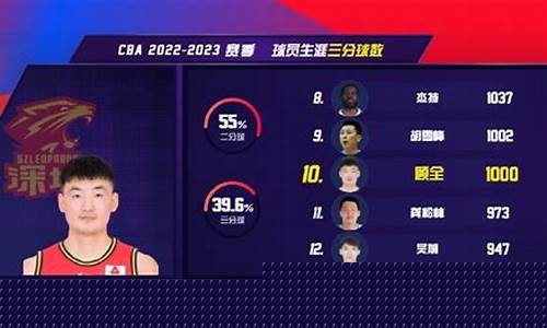 篮球历史得分榜最新排名-篮球历史数据