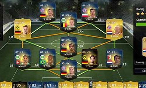fifa15英超优秀球员-fifa15球员生涯成为顶级