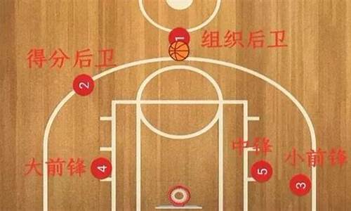 篮球23号打什么位子好-篮球23号打什么位子