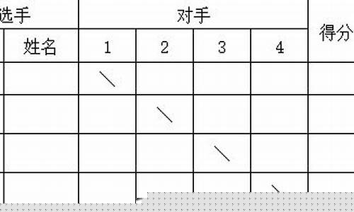 象棋8人循环赛对阵表格-象棋8人循环赛对阵表