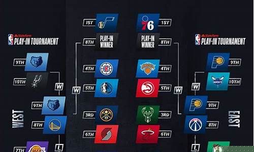 nba季后赛火箭和爵士谁赢了-nba火箭vs爵士2020210