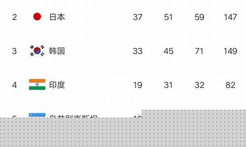中国仁川亚运会金牌榜-仁川亚运会中国入场